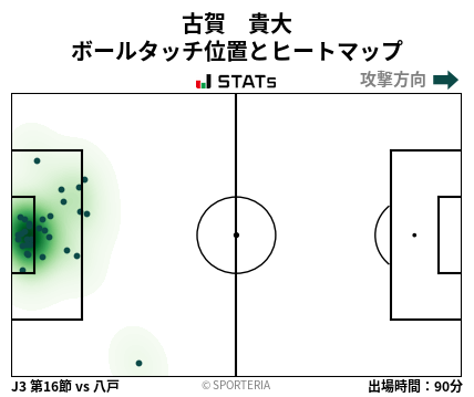 ヒートマップ - 古賀　貴大