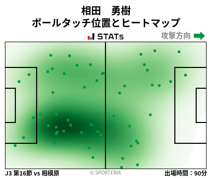 ヒートマップ - 相田　勇樹