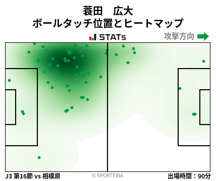 ヒートマップ - 蓑田　広大