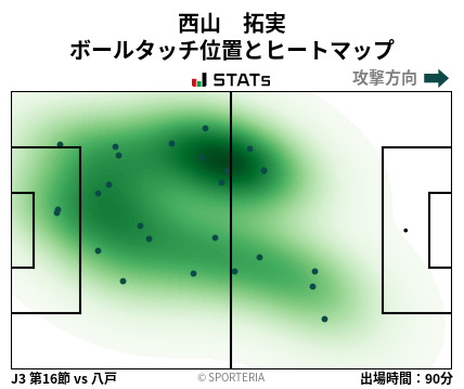 ヒートマップ - 西山　拓実