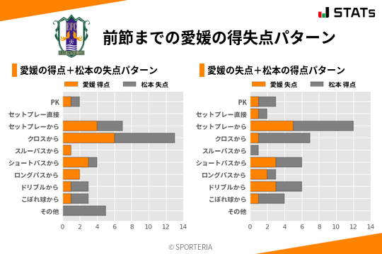 得失点パターン