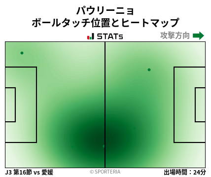 ヒートマップ - パウリーニョ