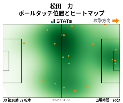 ヒートマップ - 松田　力