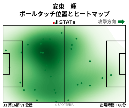 ヒートマップ - 安東　輝