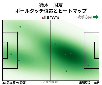 ヒートマップ - 鈴木　国友