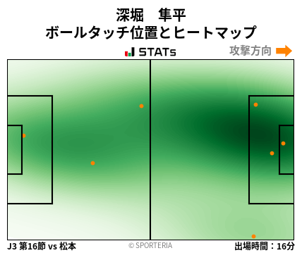 ヒートマップ - 深堀　隼平