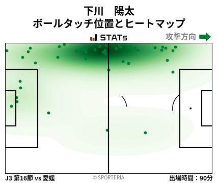 ヒートマップ - 下川　陽太