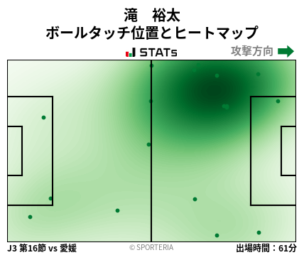 ヒートマップ - 滝　裕太