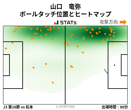 ヒートマップ - 山口　竜弥