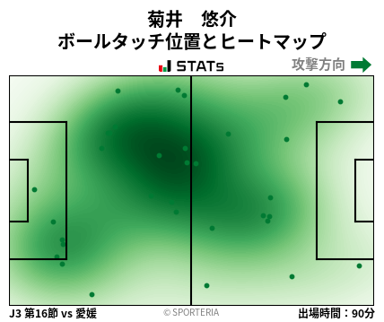 ヒートマップ - 菊井　悠介