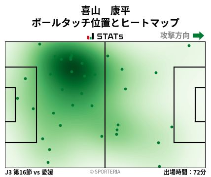 ヒートマップ - 喜山　康平