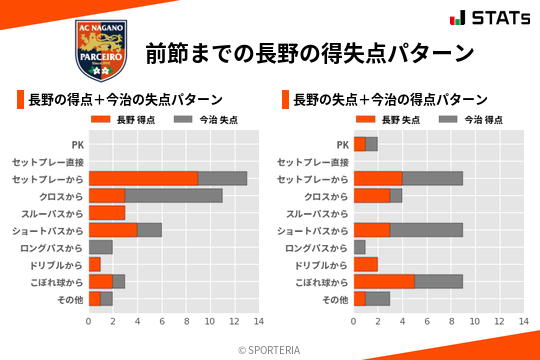 得失点パターン