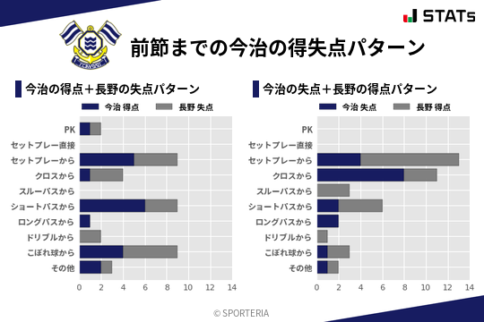 得失点パターン