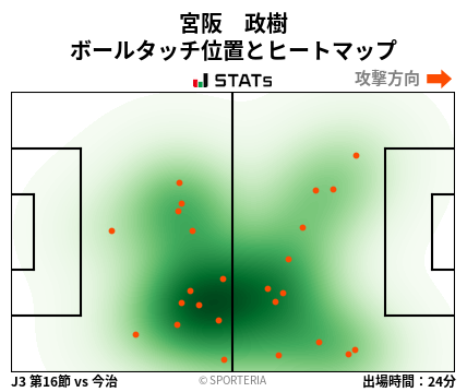 ヒートマップ - 宮阪　政樹