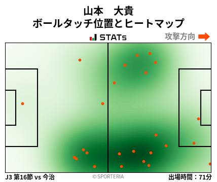 ヒートマップ - 山本　大貴