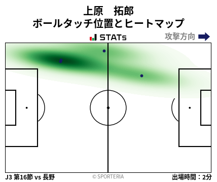 ヒートマップ - 上原　拓郎