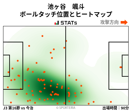 ヒートマップ - 池ヶ谷　颯斗