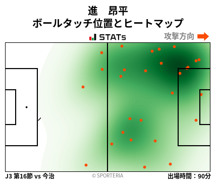 ヒートマップ - 進　昂平