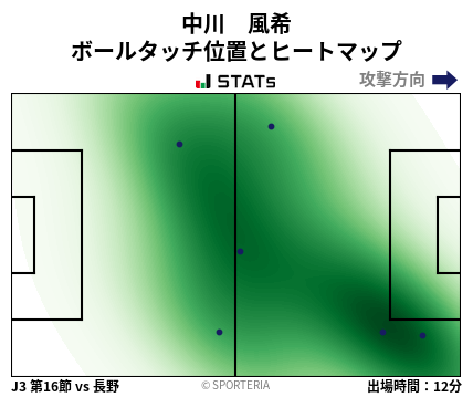 ヒートマップ - 中川　風希