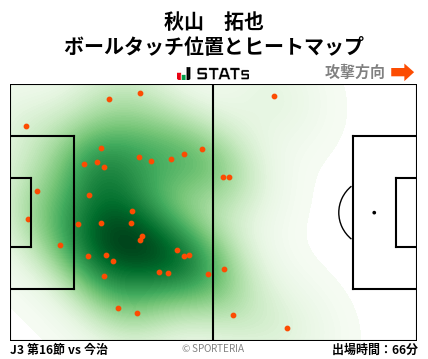 ヒートマップ - 秋山　拓也