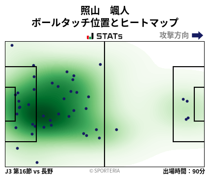 ヒートマップ - 照山　颯人