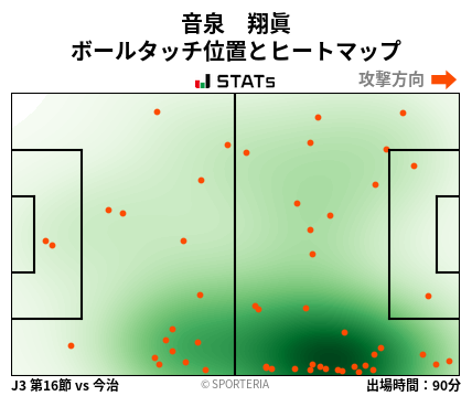 ヒートマップ - 音泉　翔眞