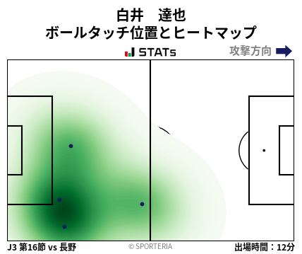 ヒートマップ - 白井　達也