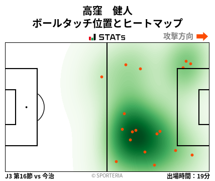 ヒートマップ - 高窪　健人