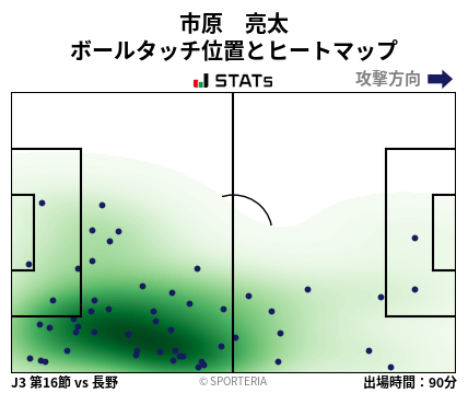 ヒートマップ - 市原　亮太