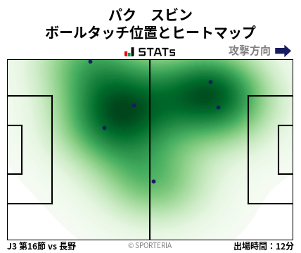 ヒートマップ - パク　スビン