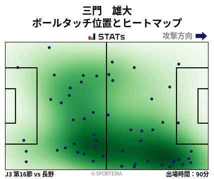 ヒートマップ - 三門　雄大