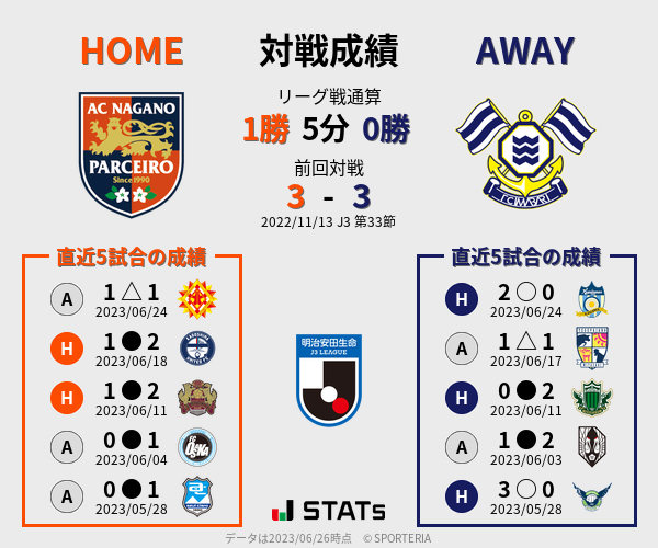 前節までの対戦成績