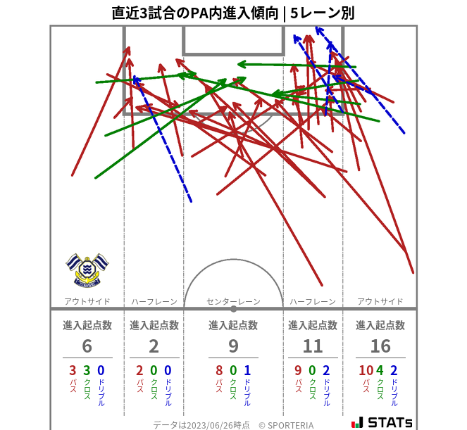 PA内への進入傾向