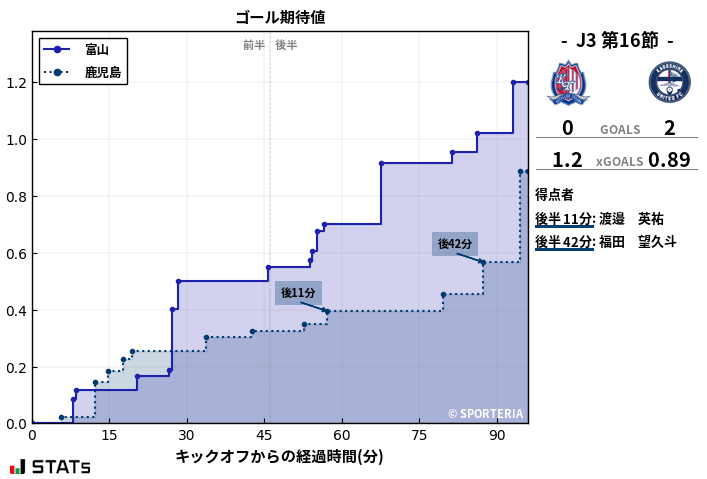 ゴール期待値