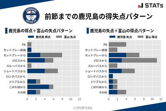 得失点パターン