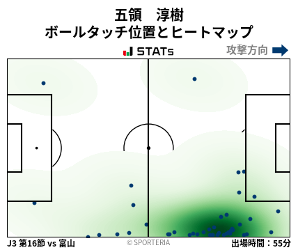 ヒートマップ - 五領　淳樹