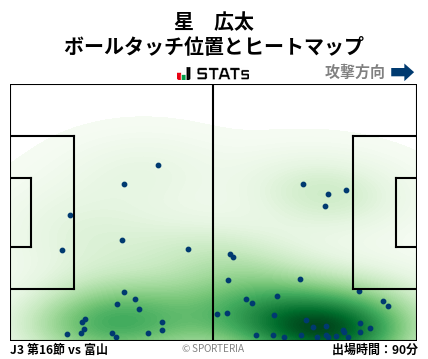 ヒートマップ - 星　広太