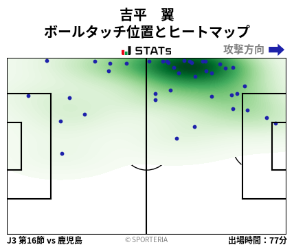ヒートマップ - 吉平　翼