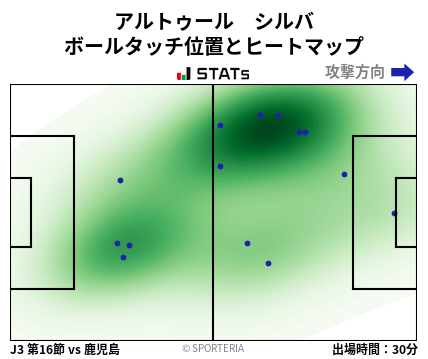 ヒートマップ - アルトゥール　シルバ
