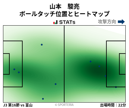 ヒートマップ - 山本　駿亮