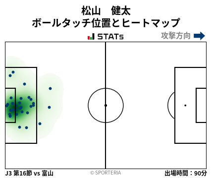 ヒートマップ - 松山　健太