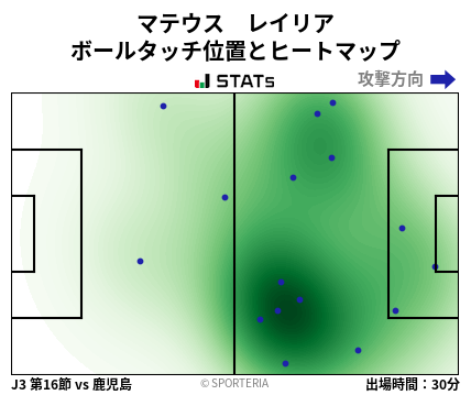 ヒートマップ - マテウス　レイリア
