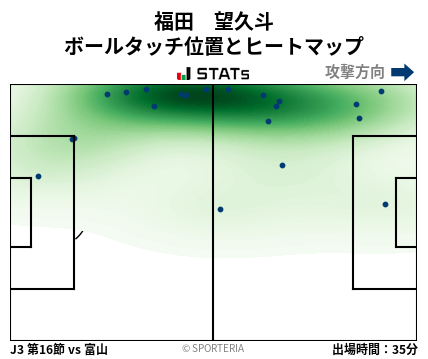ヒートマップ - 福田　望久斗