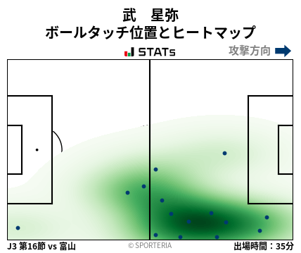ヒートマップ - 武　星弥