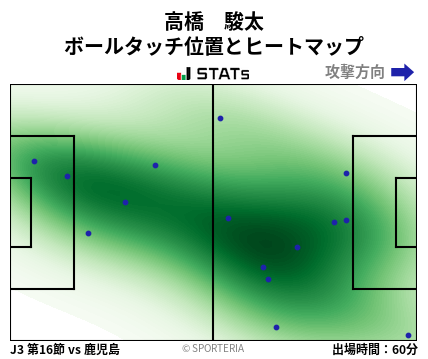 ヒートマップ - 高橋　駿太