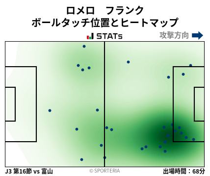 ヒートマップ - ロメロ　フランク
