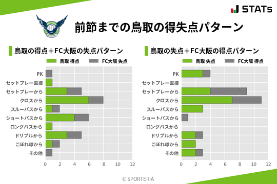 得失点パターン