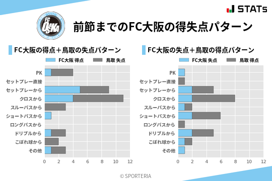 得失点パターン