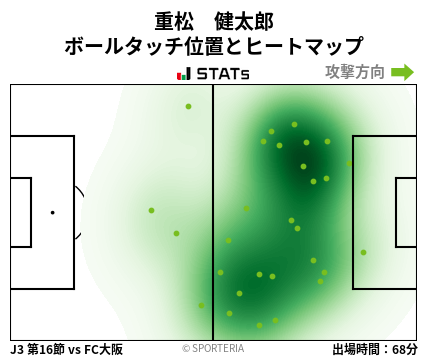 ヒートマップ - 重松　健太郎