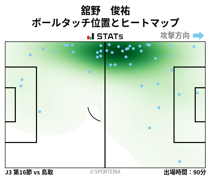 ヒートマップ - 舘野　俊祐